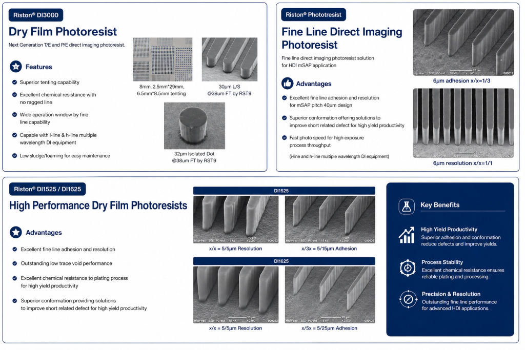 DuPont Riston Dry Film | Allen Woods Group
