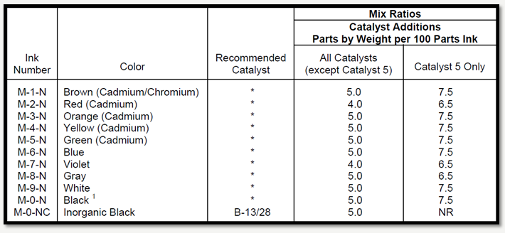 Enthone M-Series Marking Inks – Allen Woods Group