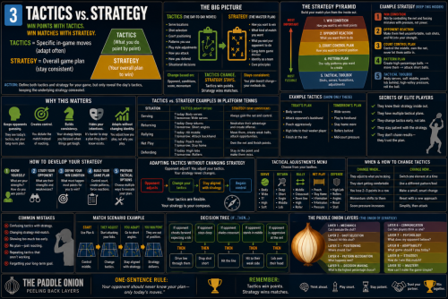 3 tactics landscape