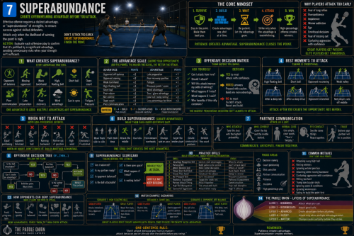 7 SUPERABUNDANCE